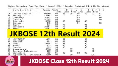 Jkbose 12th class result 2024 name wise.